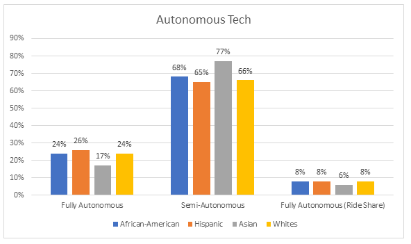 Autonomus Tech