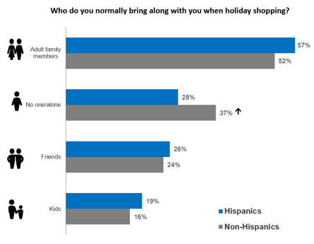 2015 Holiday Shopping Trends 