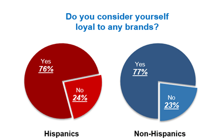 Brand Loyalty-1