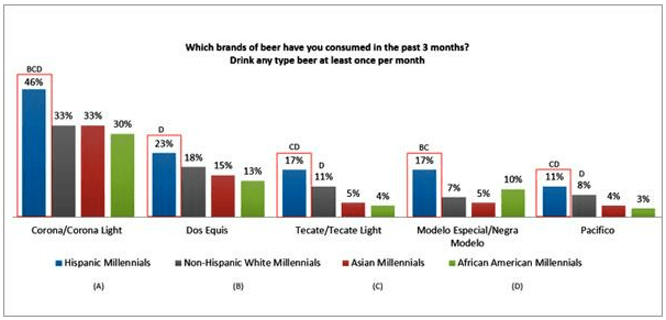 how culture influences their drinking preferences: