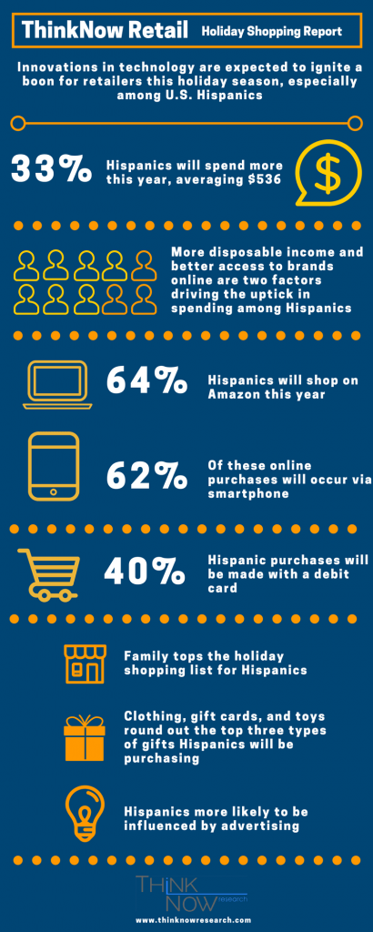 Infographic - TNR Retail Holiday Shopping Report