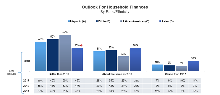 Outlook For Household Finances