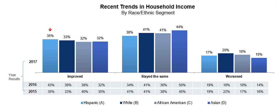 Recent Trends In HouseHold Income - 2