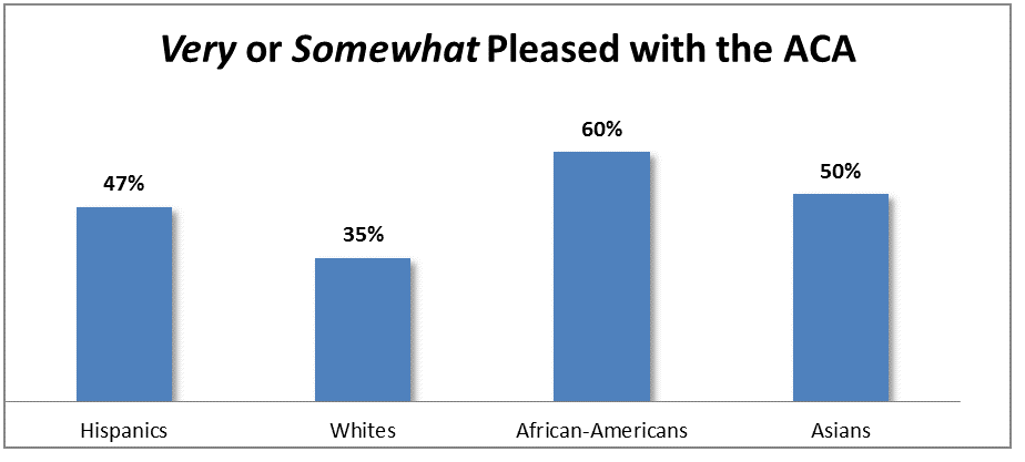 aca-pleasure-hispanics-whites-african-americans-asians