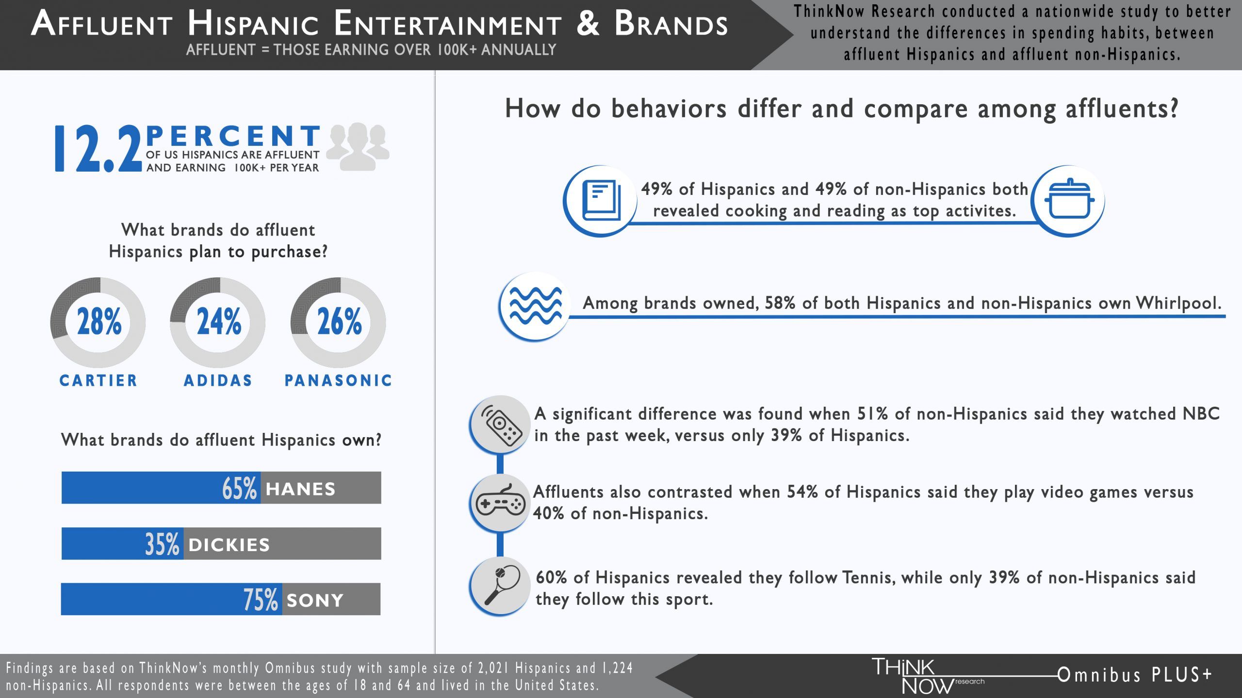affluent-consumers-infographic