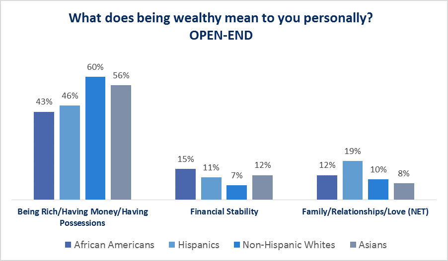 african-american-millennials-meaning-of-wealth
