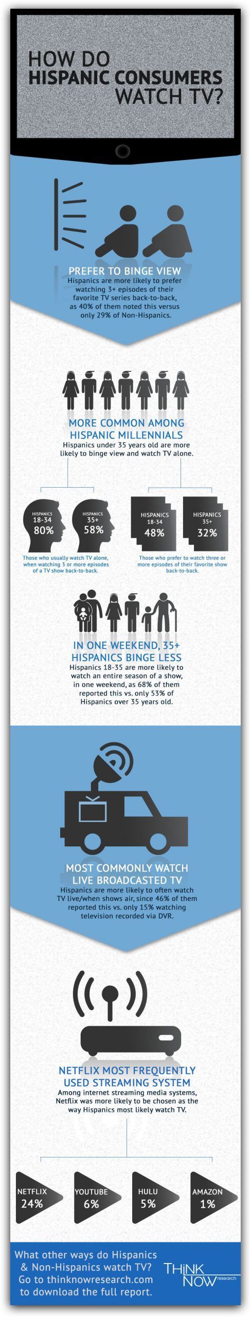 binge-viewing-infographic