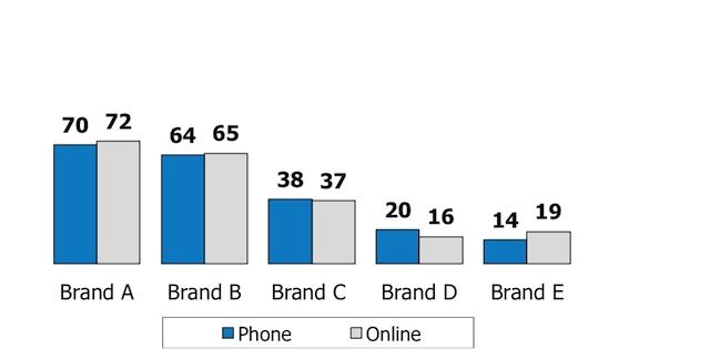 brand_chart