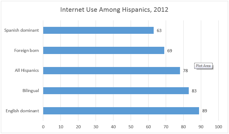 hispanic-internet-use