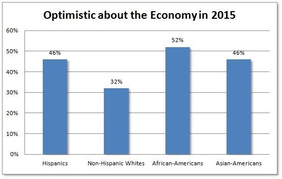 consumer-sentiment-economy-optimism