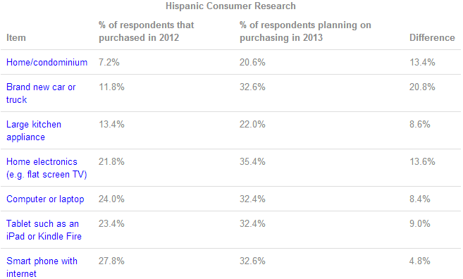 hispanic-consumer-research-2013