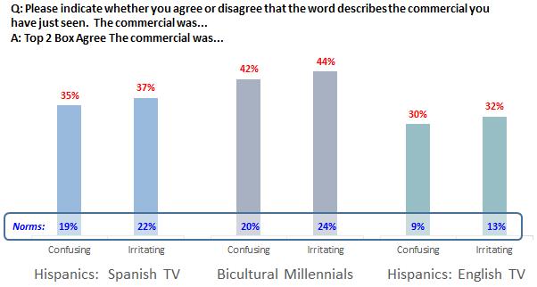 Hispanic TV Commercial Opinions