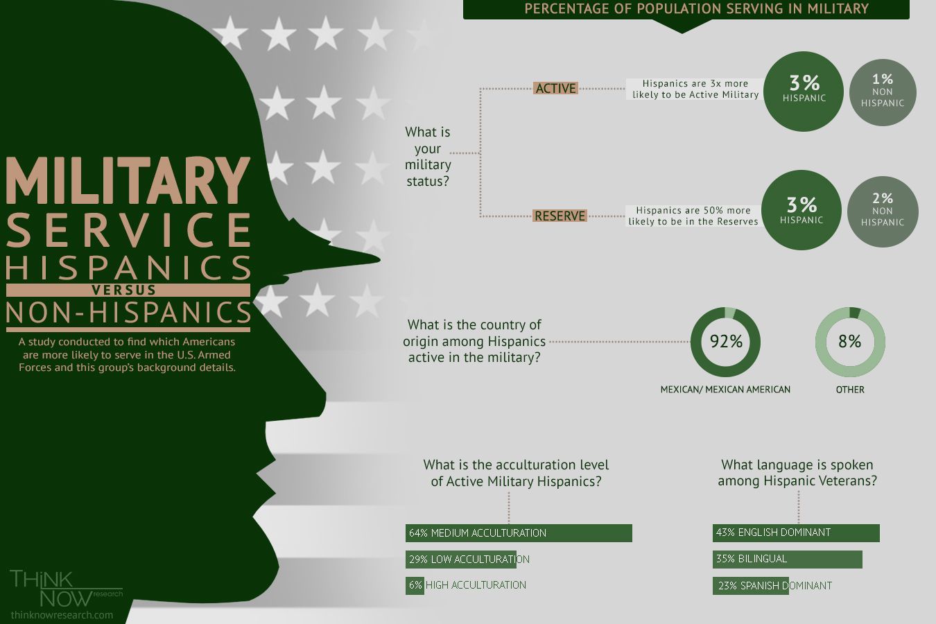 hispanics-military-service-infographic
