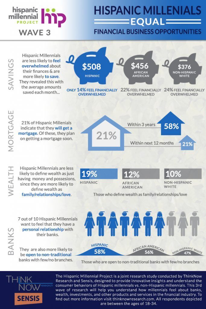 millennials-financial-services-infographic