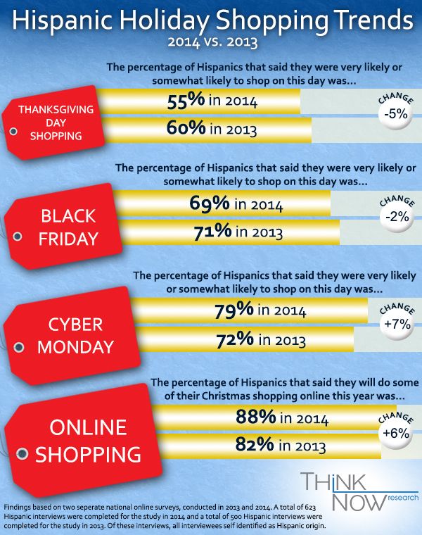 holiday_shopping_2014_vs_2013_infographic
