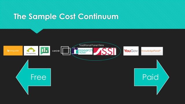 Sample Cost Continuum